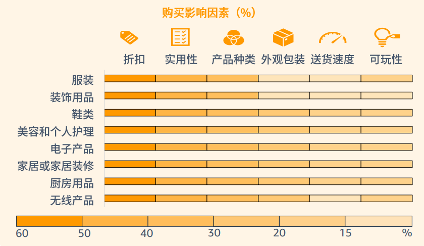 亞馬遜美國站Q4旺季熱銷品趨勢解析