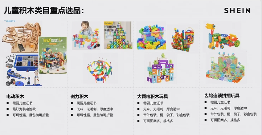 2024 SHEIN品類爆款打法案例③：玩具