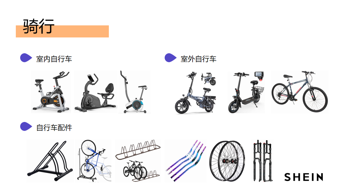 2024 SHEIN品類爆款打法案例②：運動戶外