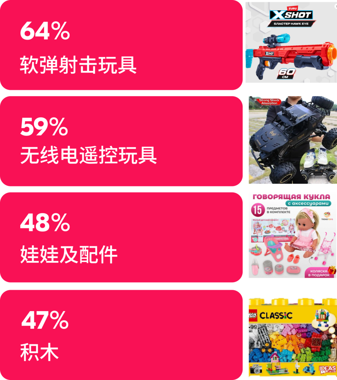 旺季狂飆：揭祕Ozon玩具母嬰爆品新趨勢