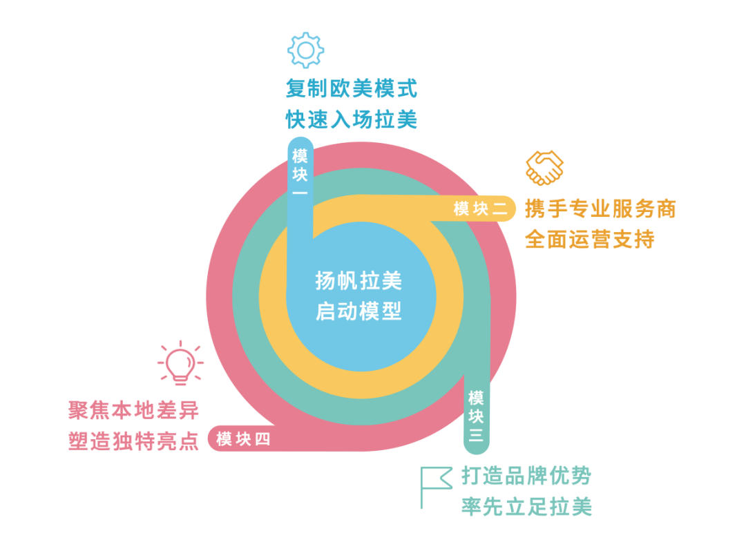 重磅！亞馬遜正式發佈《出口拉丁美洲跨境電商行業洞察報告》
