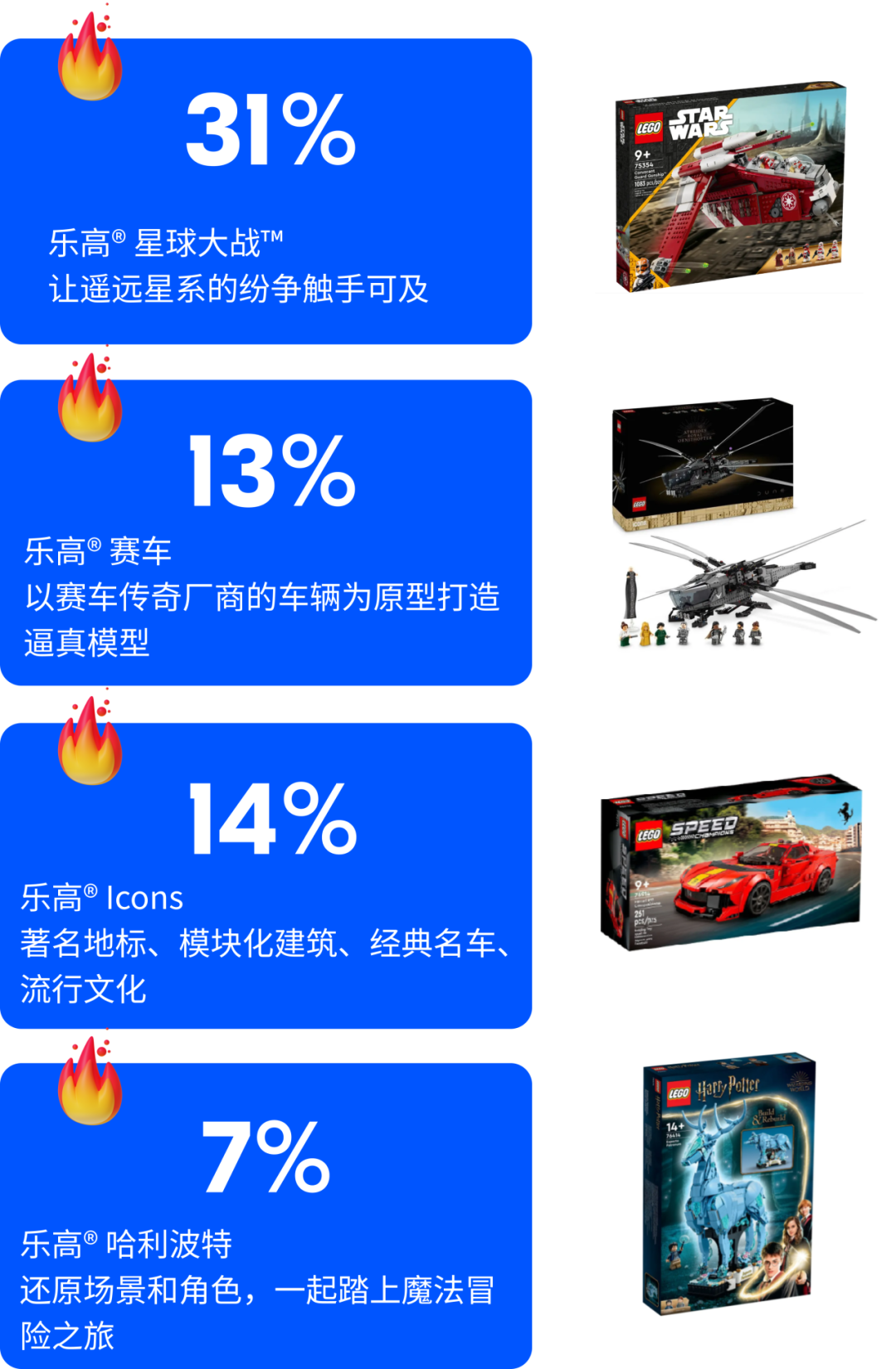 旺季狂飆：揭祕Ozon玩具母嬰爆品新趨勢