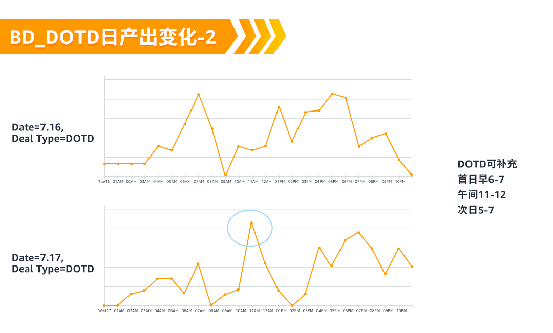 亞馬遜Deal提報要點與避坑，專屬顧問來支招