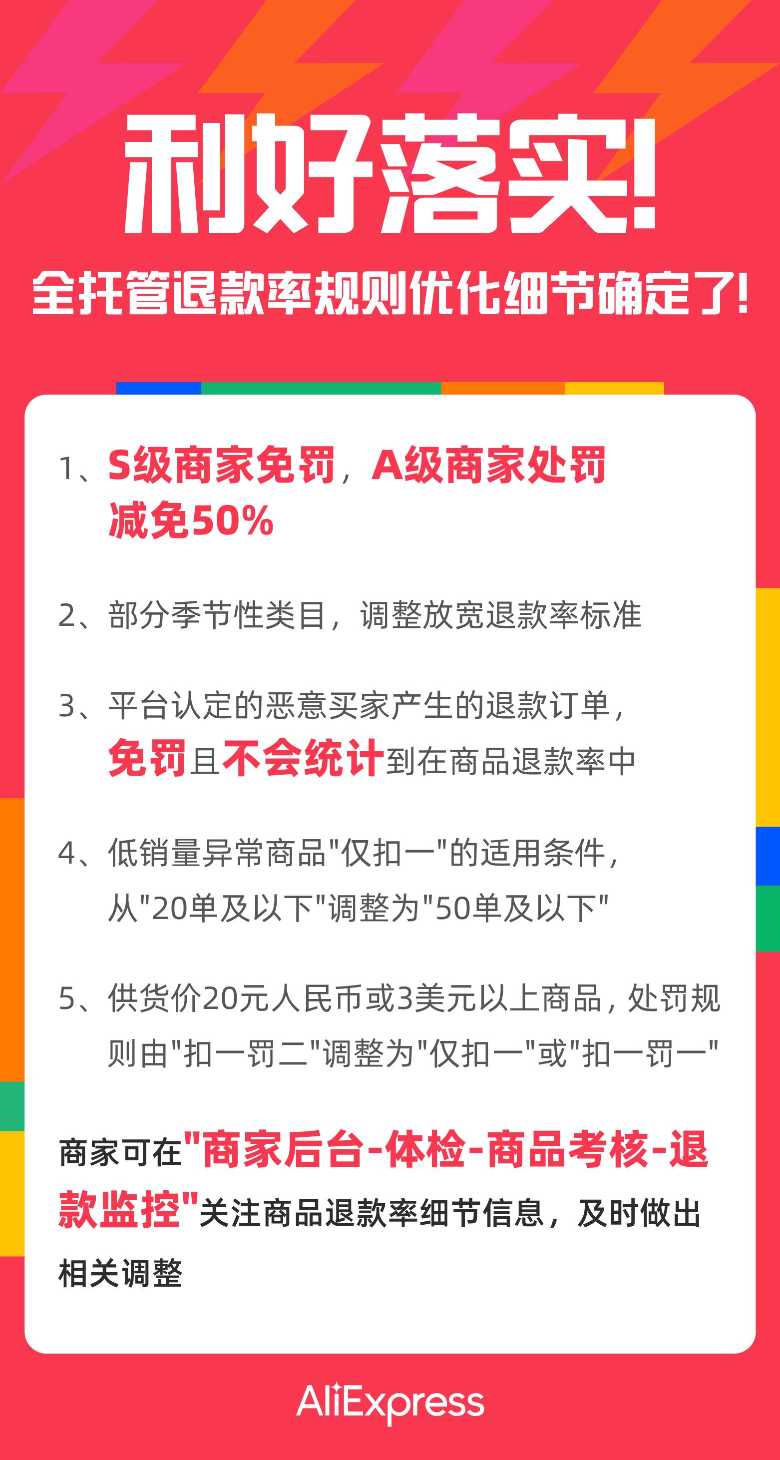利好速賣通全託管商家！退款率規則放寬了