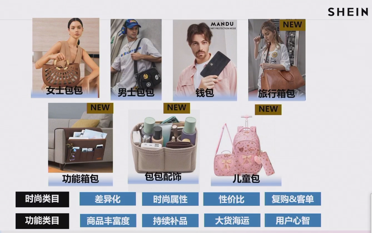 2024 SHEIN品類爆款打法案例①：箱包