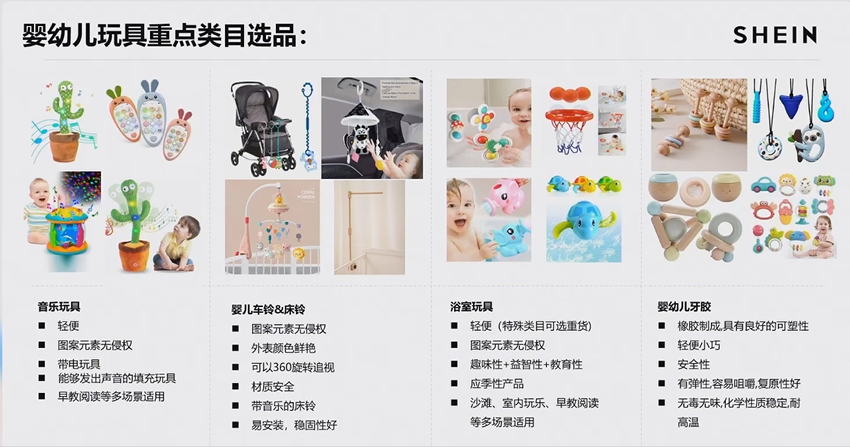 2024 SHEIN品類爆款打法案例③：玩具