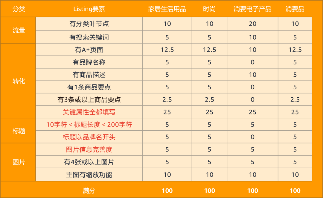 Listing憑空消失！亞馬遜算法大調整，賣家如何把握市場新機遇？