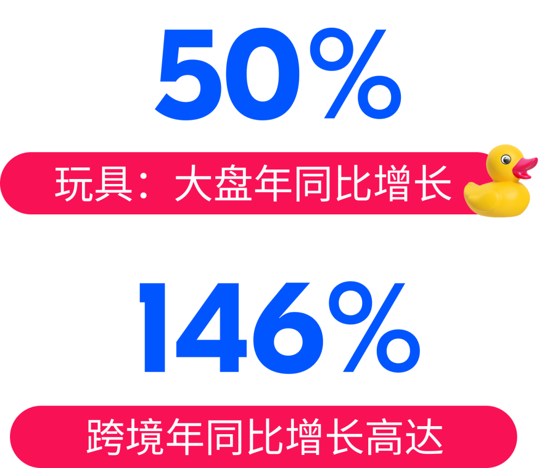 旺季狂飆：揭祕Ozon玩具母嬰爆品新趨勢