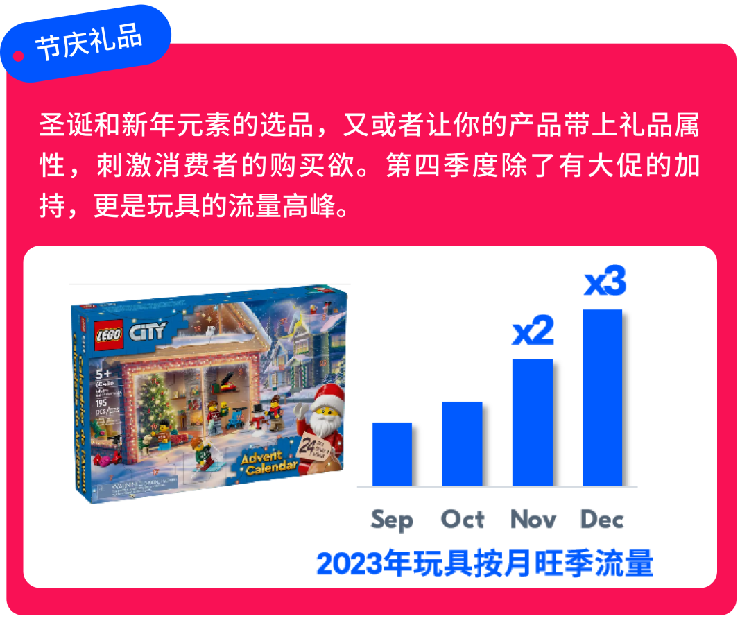 旺季狂飆：揭祕Ozon玩具母嬰爆品新趨勢