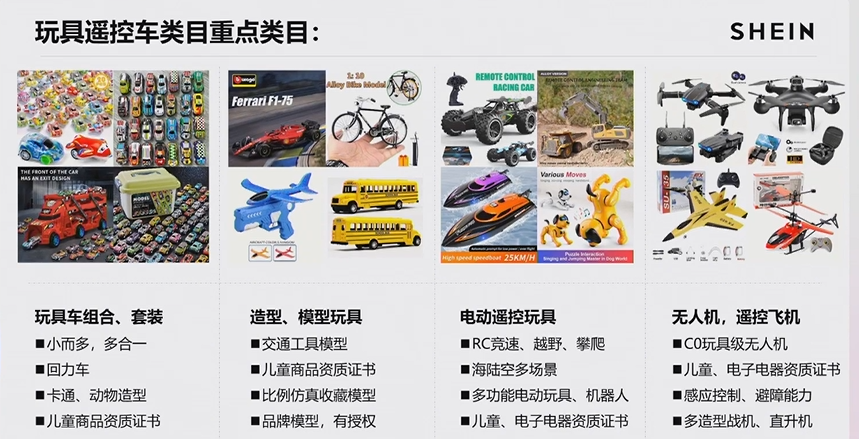 2024 SHEIN品類爆款打法案例③：玩具