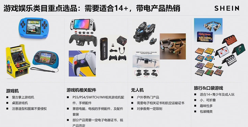 2024 SHEIN品類爆款打法案例③：玩具