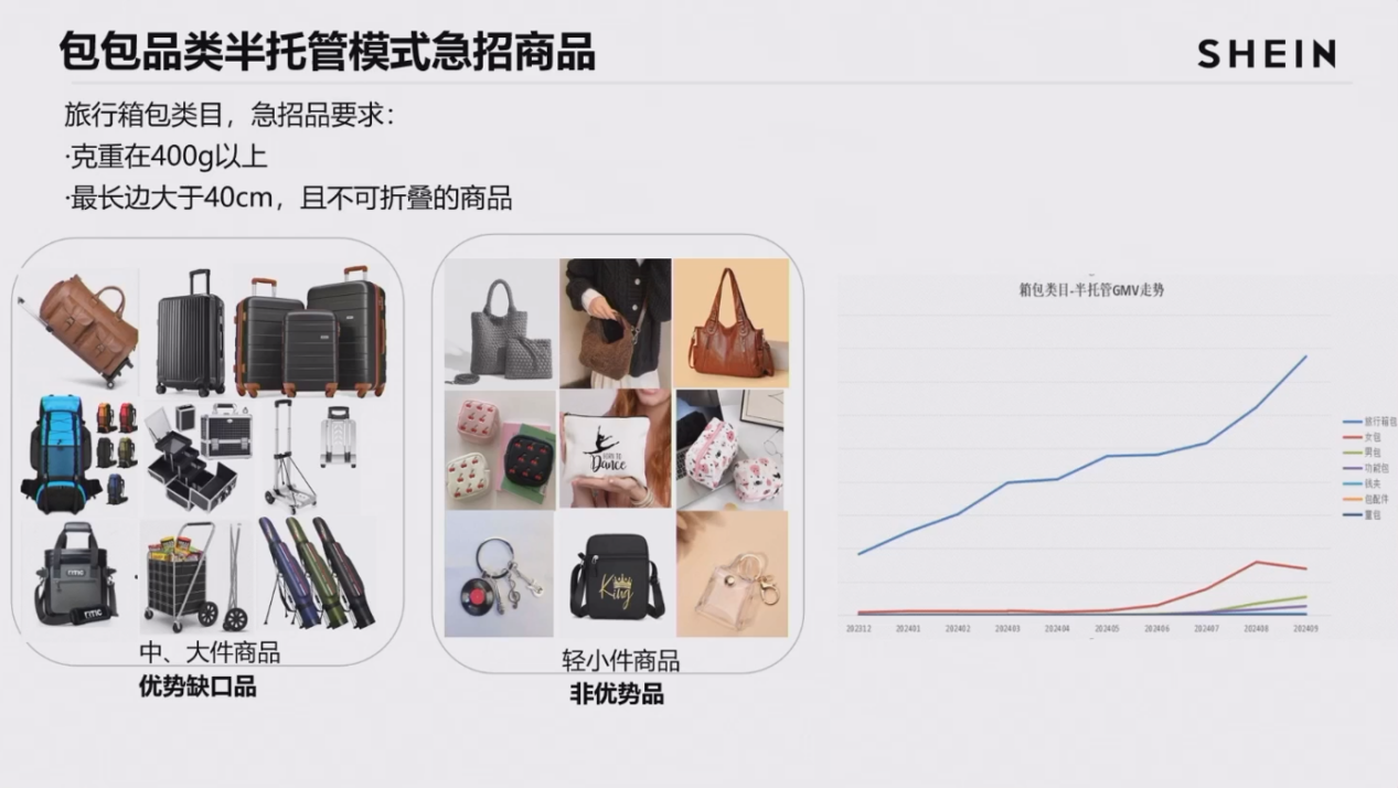 2024 SHEIN品類爆款打法案例①：箱包