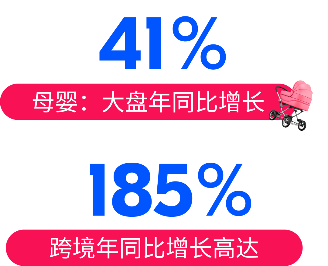 旺季狂飆：揭祕Ozon玩具母嬰爆品新趨勢