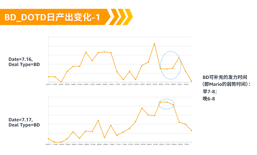 亞馬遜Deal提報要點與避坑，專屬顧問來支招