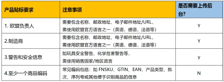最後衝刺！GPSR生效倒計時，五步搞定亞馬遜合規要求