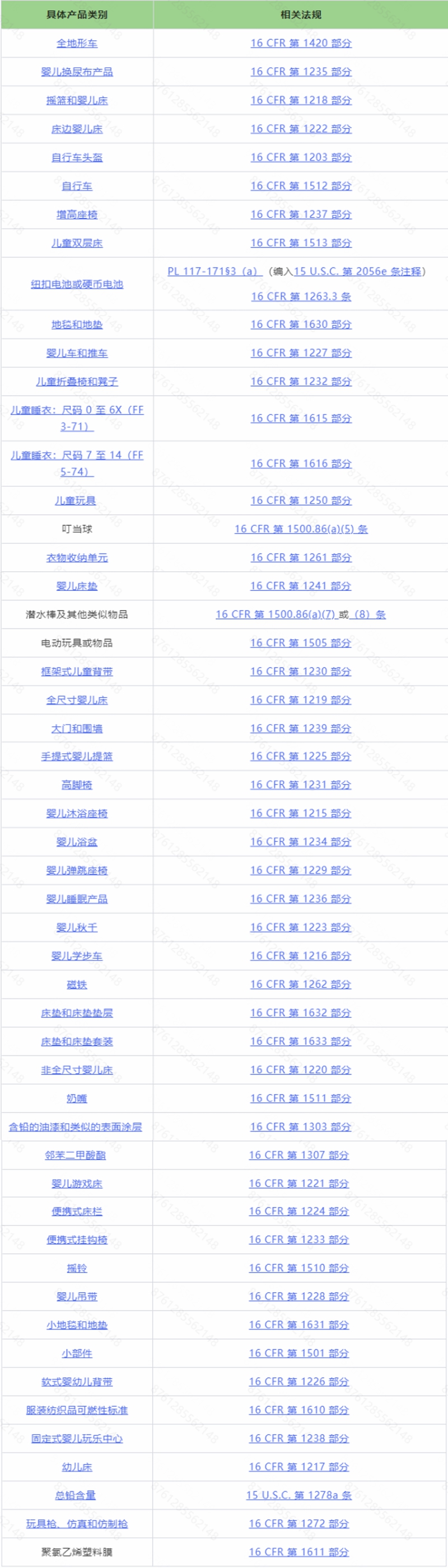 Temu平臺銷往美國的兒童產品合規專題