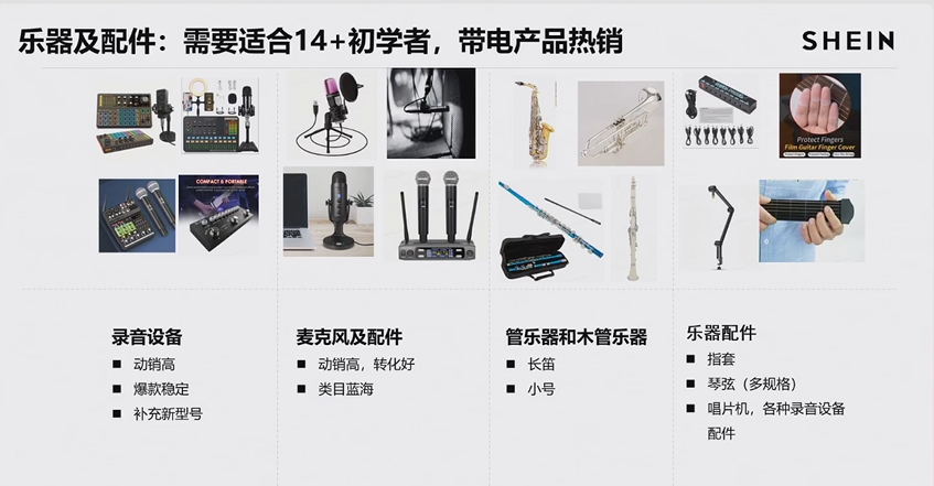 2024 SHEIN品類爆款打法案例③：玩具