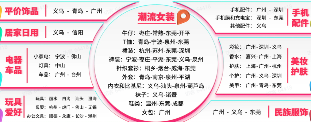 TikTok Shop新手商家開店運營五大必做指南分享，趕快收藏！