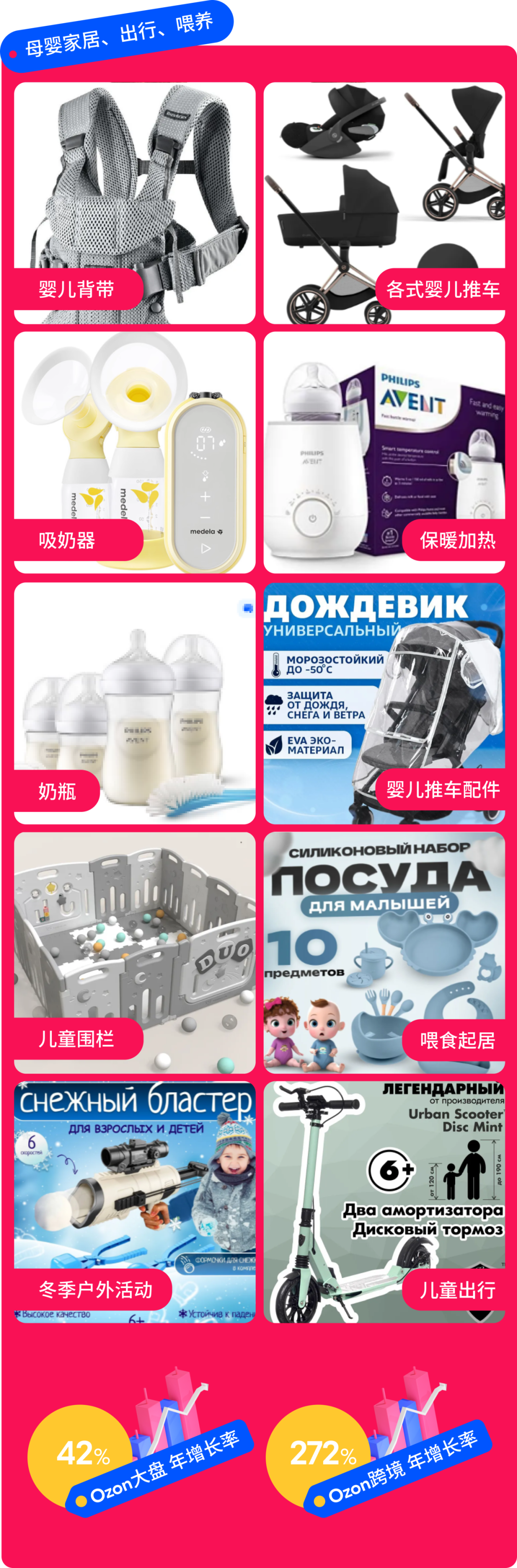 旺季狂飆：揭祕Ozon玩具母嬰爆品新趨勢