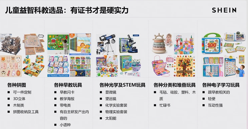 2024 SHEIN品類爆款打法案例③：玩具