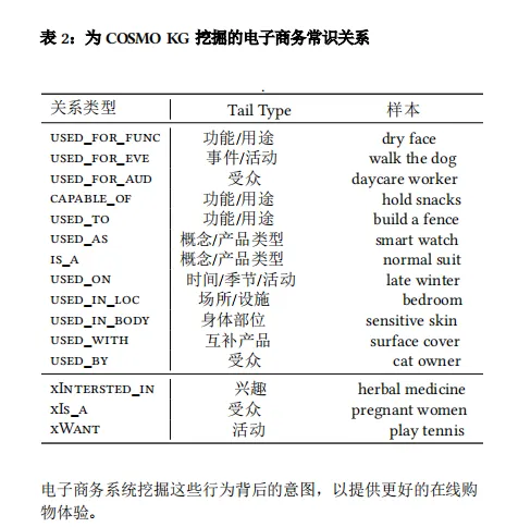 亞馬遜COSMO算法與A9算法的5大區別