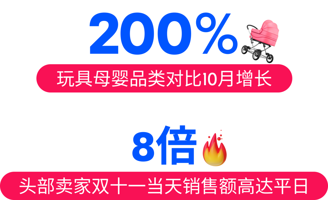 旺季狂飆：揭祕Ozon玩具母嬰爆品新趨勢