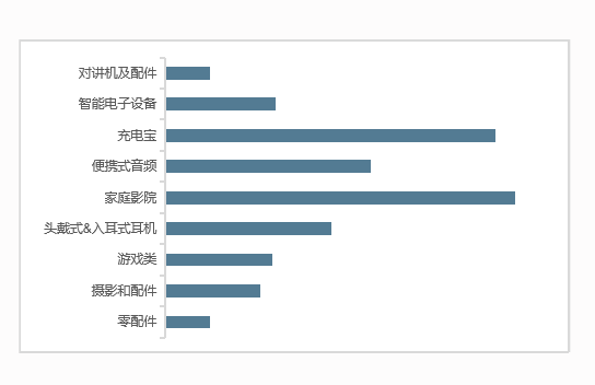 2024 SHEIN品類爆款打法案例④：消費電子