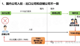 跨境電商：TEMU半托管模式出口退稅怎麼做？