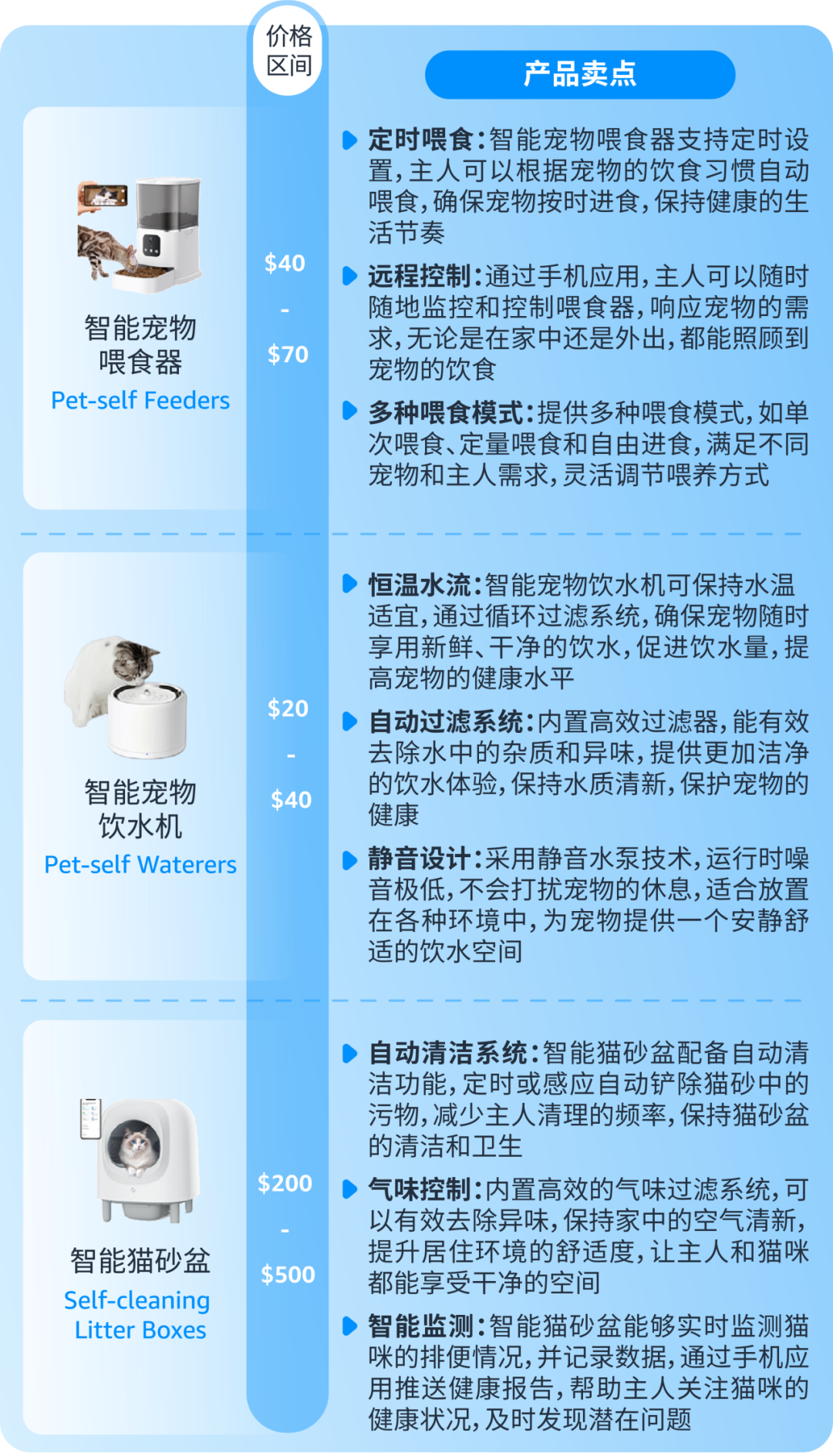 亞馬遜發佈《生活百貨品類攻略手冊》，近百款產品賣點搶先看