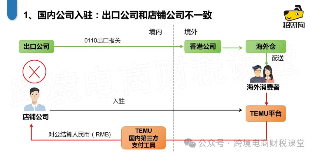 跨境電商：TEMU半托管模式出口退稅怎麼做？