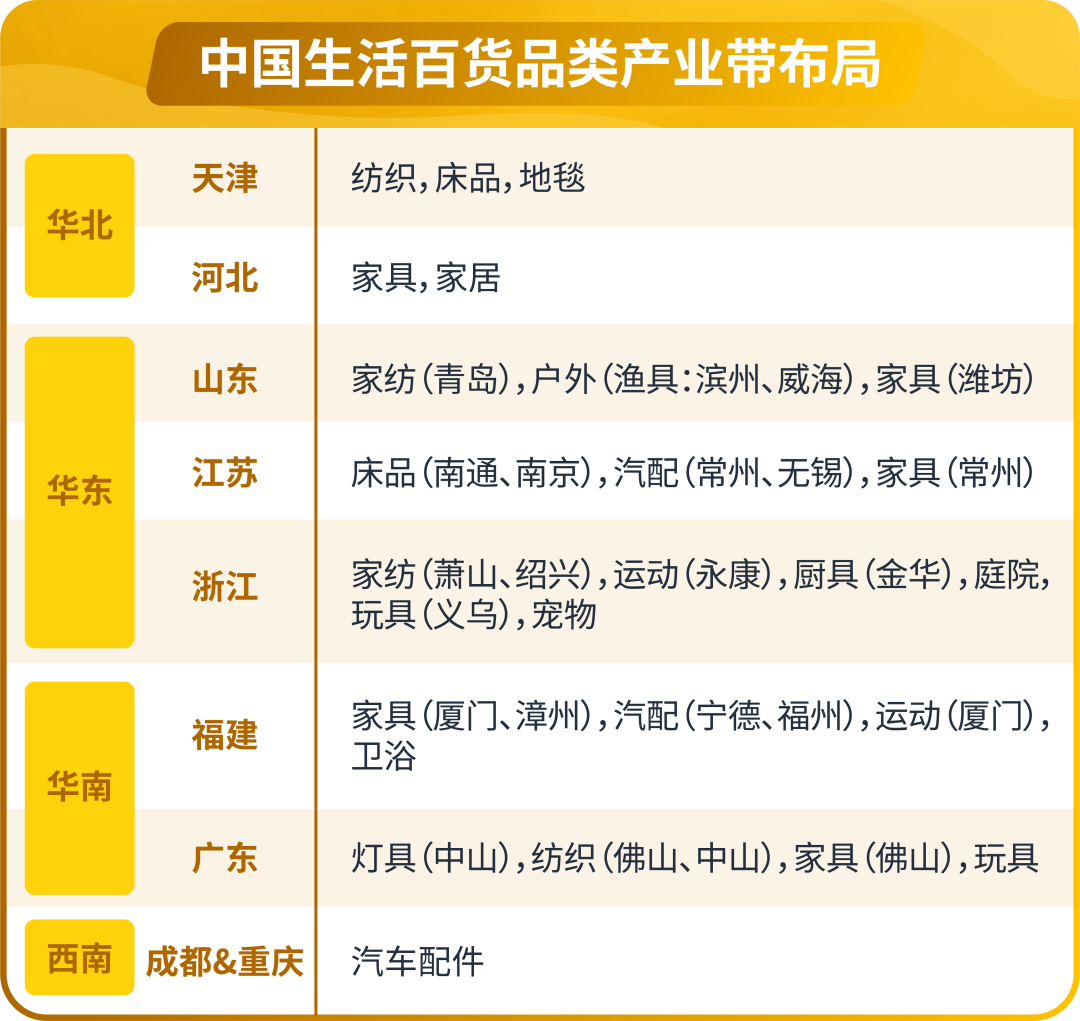 亞馬遜發佈《生活百貨品類攻略手冊》，近百款產品賣點搶先看
