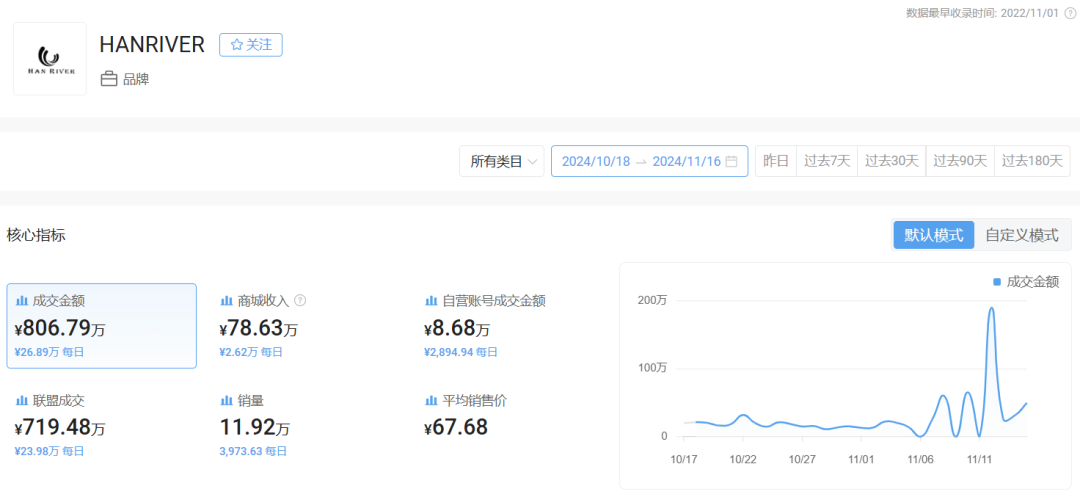 深圳老闆在TikTok東南亞賣吸塵器，一個月竟然吸金800萬，真是“吸金”又“吸塵”！
