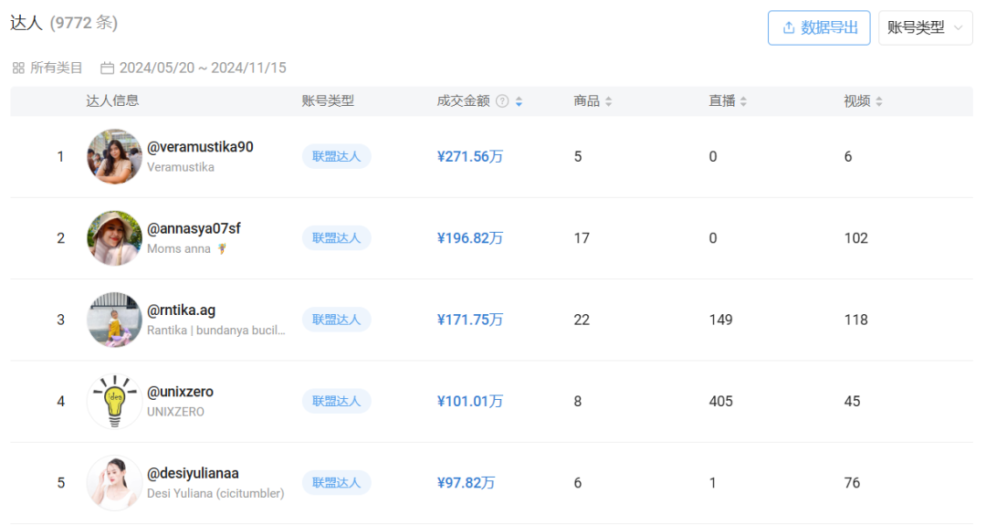 深圳老闆在TikTok東南亞賣吸塵器，一個月竟然吸金800萬，真是“吸金”又“吸塵”！