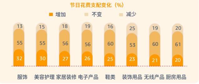 2024亞馬遜美國站旺季熱銷品展望