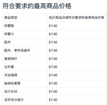 亞馬遜算法又變了？大量賣家單量大跌！