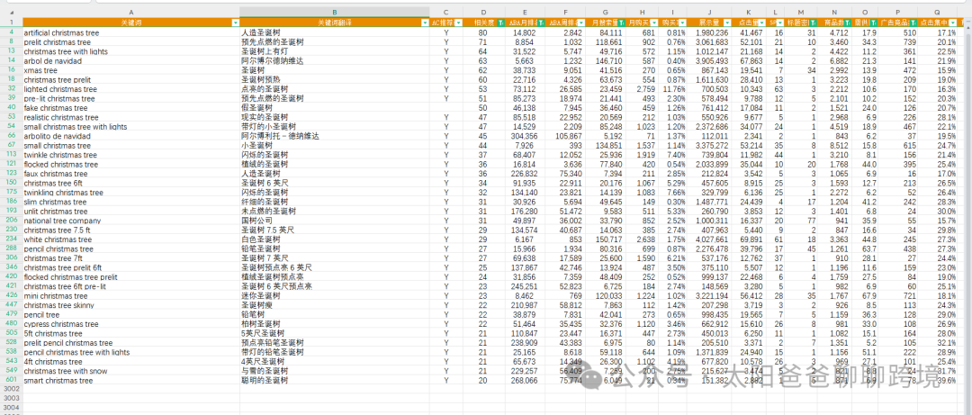 最強亞馬遜關鍵詞調研+佈局SOP