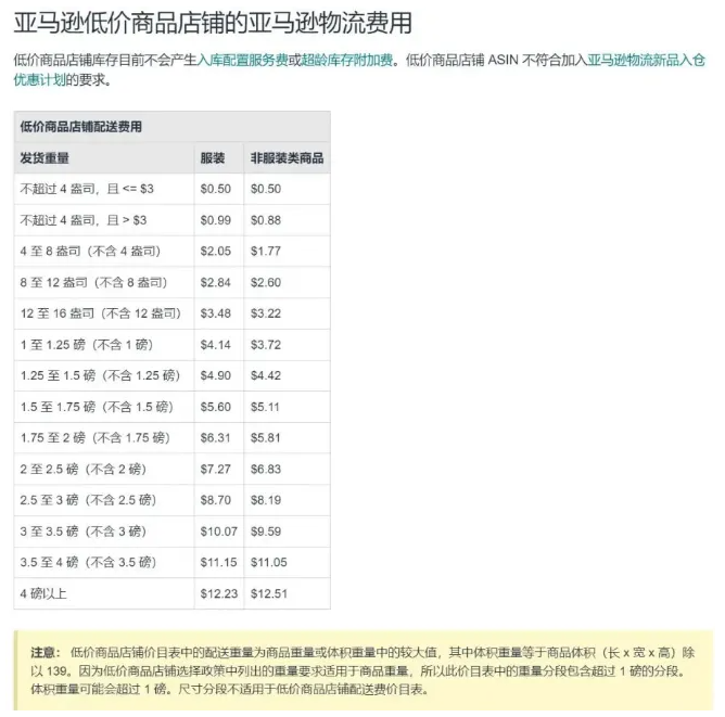 亞馬遜算法又變了？大量賣家單量大跌！