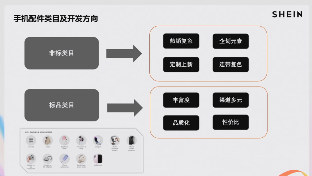 2024 SHEIN品類爆款打法案例⑤：手機配件