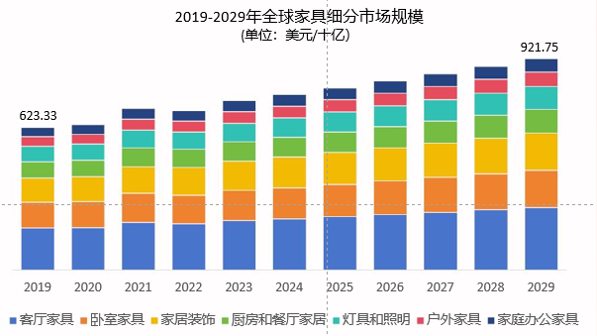 TEMU傢俱出海指南：精準佈局等你掘金！