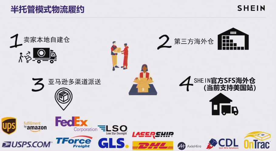 2025年SHEIN半托管最新招商政策解讀