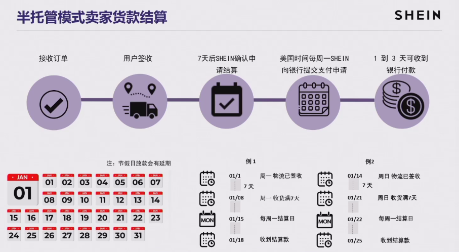 2025年SHEIN半托管最新招商政策解讀