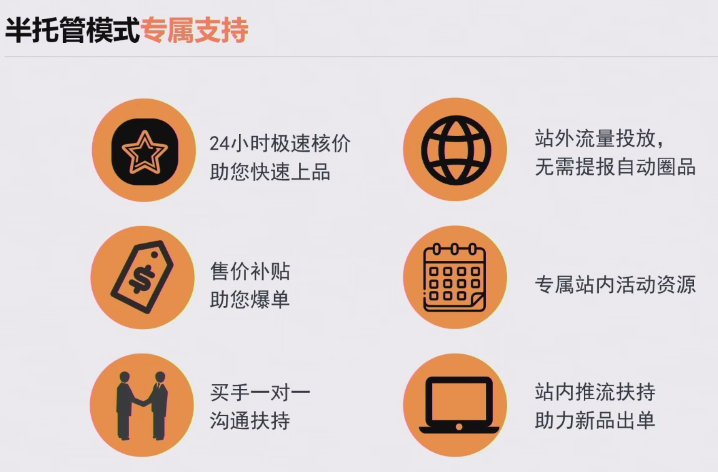 2025年SHEIN半托管最新招商政策解讀