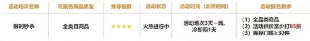 TEMU黑五倒計時2天！單量“狂飆”預警？