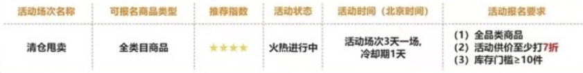 TEMU黑五倒計時2天！單量“狂飆”預警？