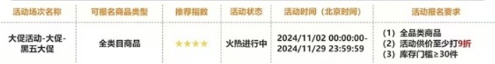 TEMU黑五倒計時2天！單量“狂飆”預警？