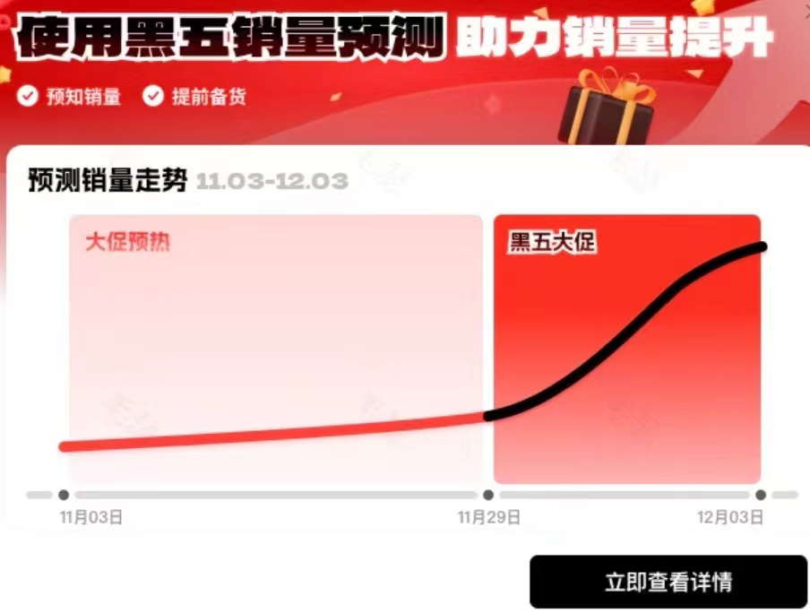 TEMU黑五倒計時2天！單量“狂飆”預警？