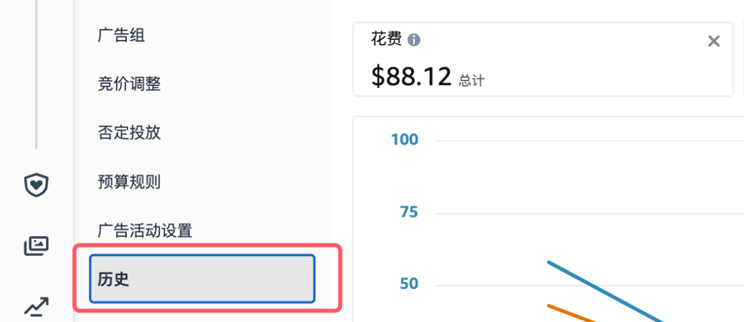 亞馬遜廣告優化一定要做的事情