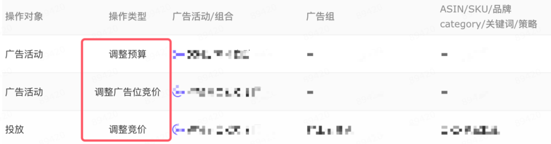 亞馬遜廣告優化一定要做的事情