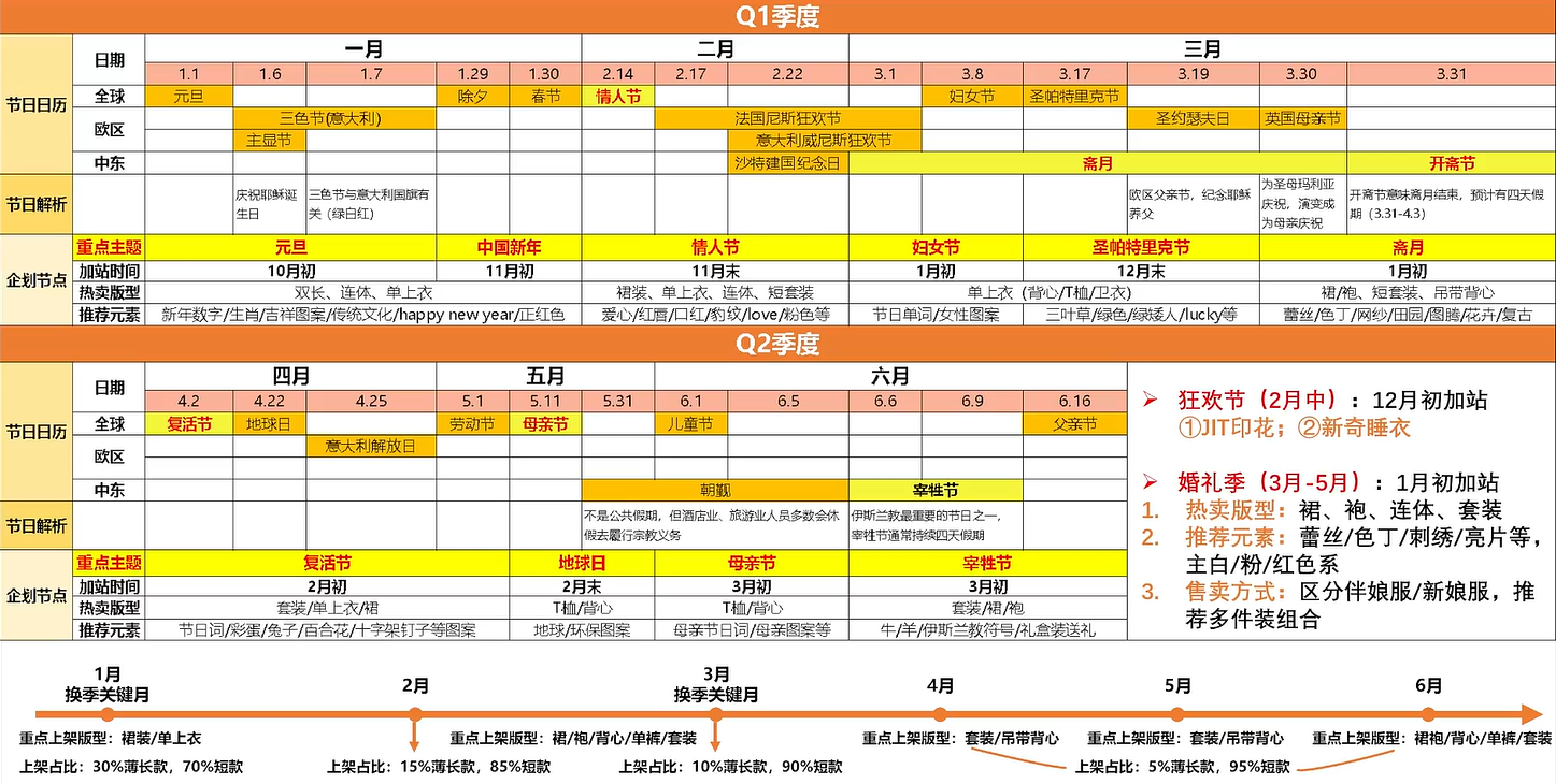 乾貨！TEMU 2025標碼睡衣選品攻略來了！