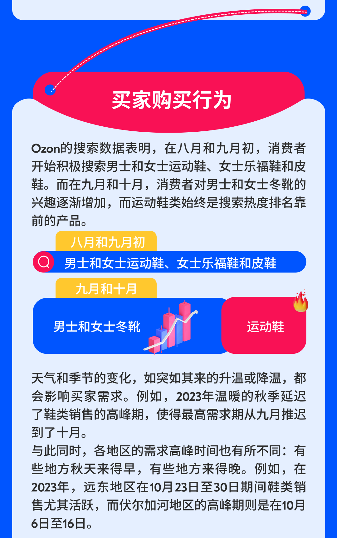 Ozon官方品類經理揭密旺季鞋類熱銷品